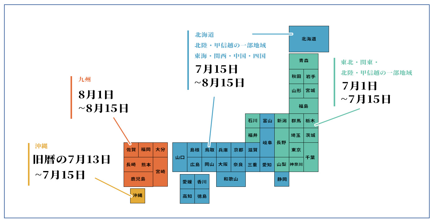お中元
